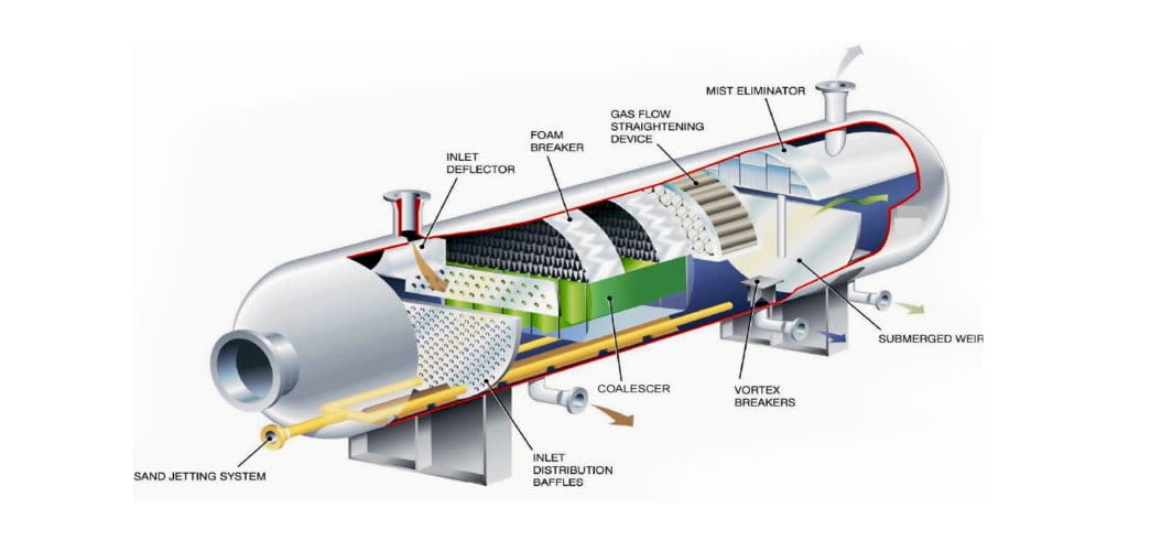 separator internals